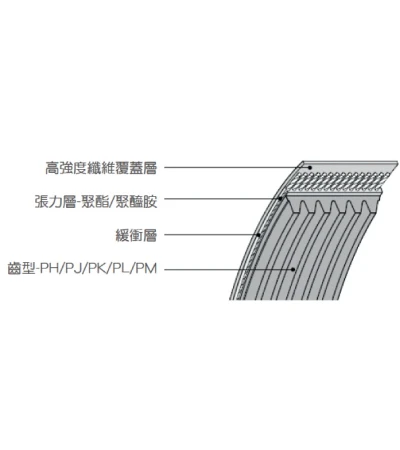 多溝皮帶 (編號:6101)