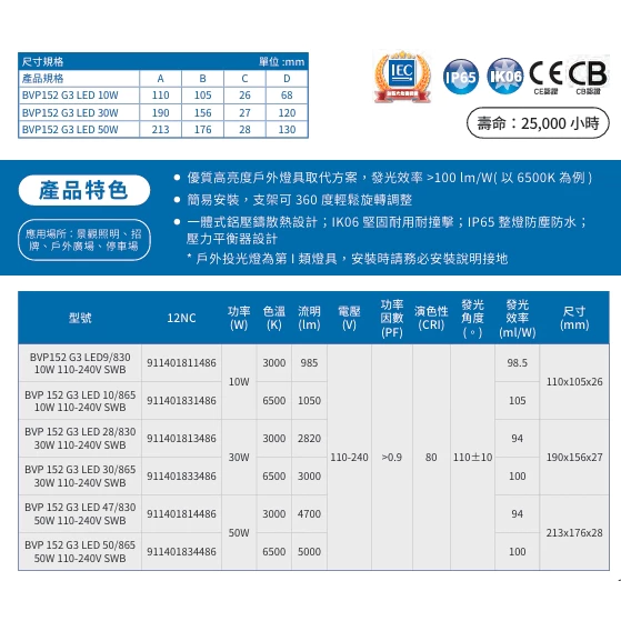 PHILIPS｜飛利浦 LED BVP152 G3 小瓦數戶外 投光燈 夜巿燈 戶外投射燈 LED投射燈