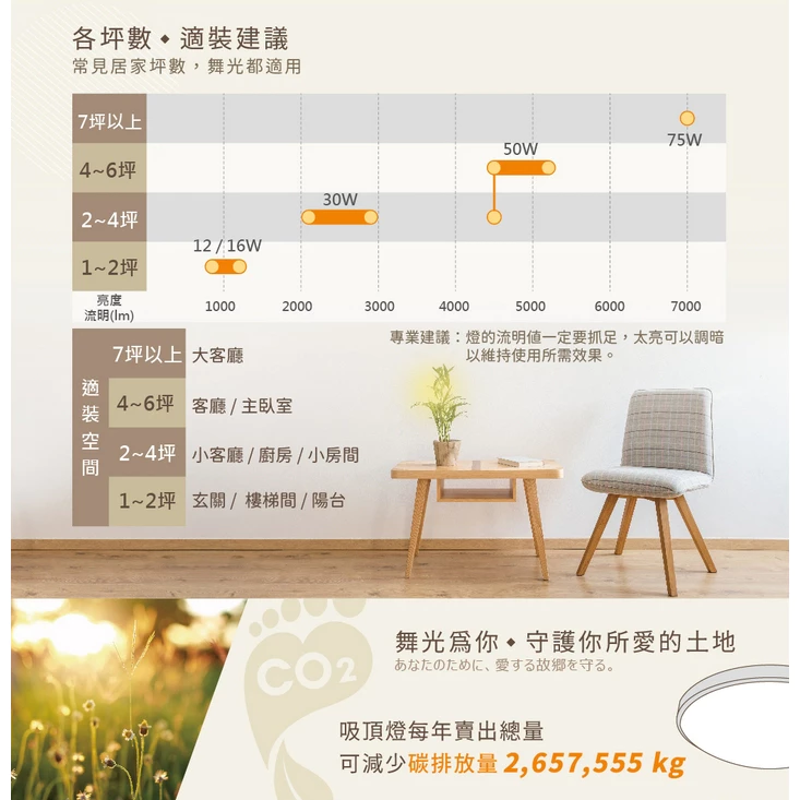 舞光｜LED 星鑽 四段 壁切 調光 吸頂燈 現貨 快速出貨 30W 50W 房間 客廳