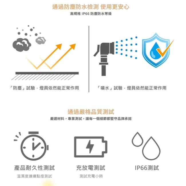 舞光 | LED 薄暮桌燈 簡約風格 小夜燈 一鍵調光開關 USB