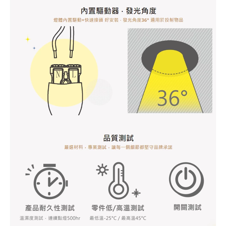 舞光｜歡笑崁燈 LED崁燈 崁燈 舞光崁燈 崁燈 7公分 坎燈 全電壓 現貨 驅動內建