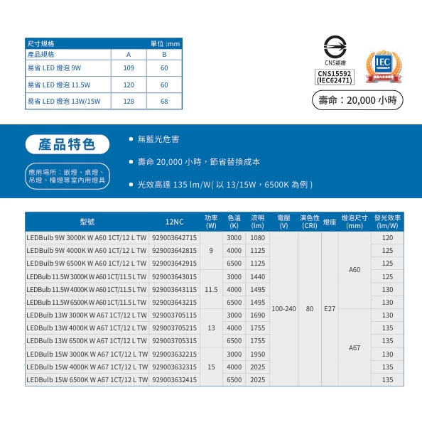 PHILIPS｜飛利浦 LED 球泡燈 燈泡 燈球 易省泡 E27 9W 11.5W 13W 15W 全電壓