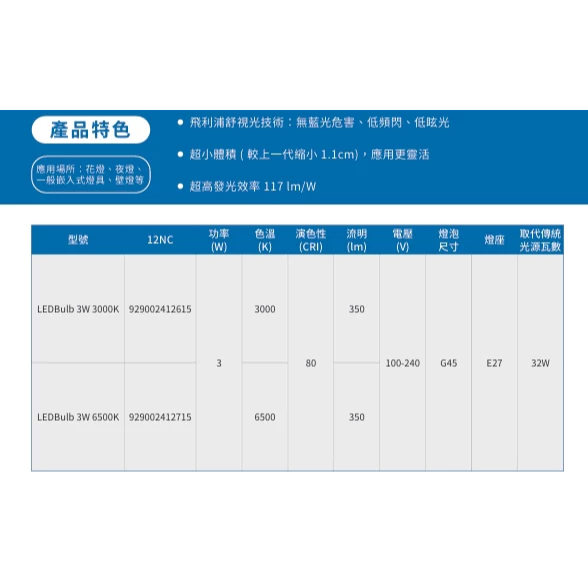 PHILIPS｜ 飛利浦 LED 迷你型球泡燈 燈泡 燈球 E27 3W 黃光 白光 全電壓 壁燈 美術燈