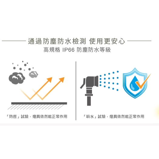 舞光 LED E27 24W 全光譜 PAR燈 植物燈泡 植物捕光燈 PAR38 多肉 植物生長燈