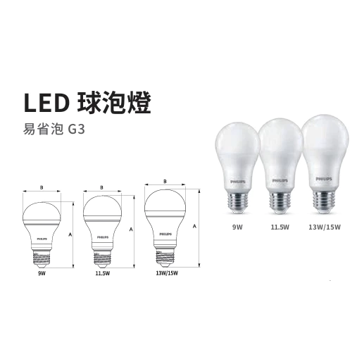 PHILIPS｜飛利浦 LED 球泡燈 燈泡 燈球 易省泡 E27 9W 11.5W 13W 15W 全電壓