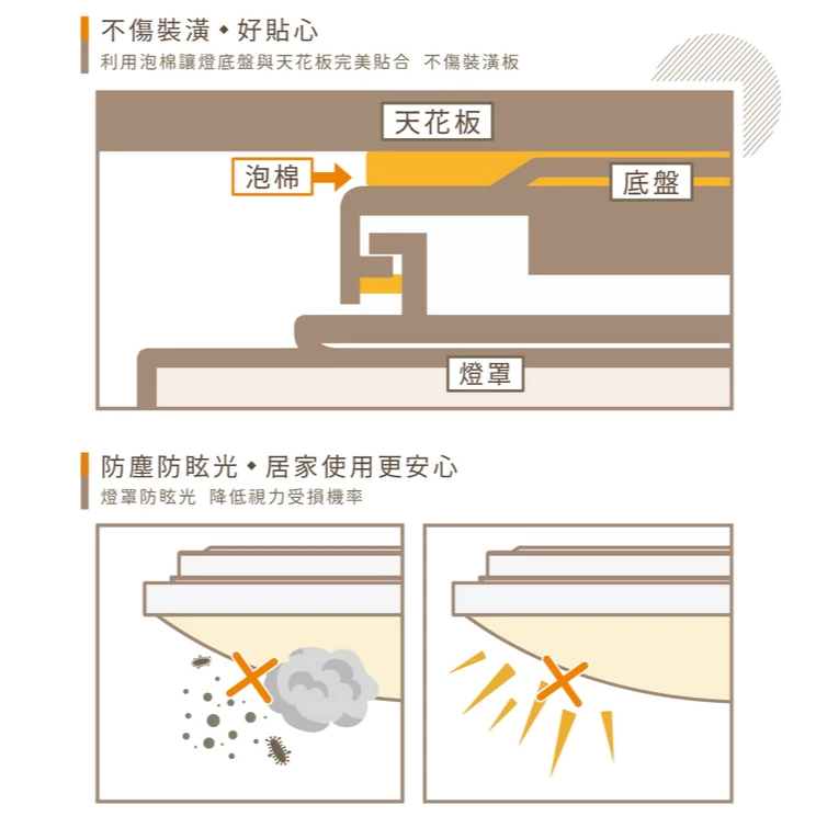 舞光｜LED 星鑽 四段 壁切 調光 吸頂燈 現貨 快速出貨 30W 50W 房間 客廳