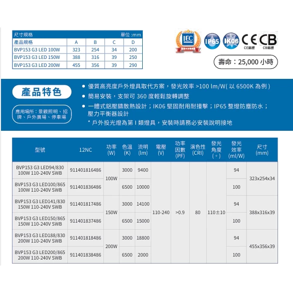 PHILIPS ｜ 飛利浦 LED BVP153 G3大瓦數 戶外投光燈 工廠燈 工礦燈 倉庫燈 停車場燈 戶外照明