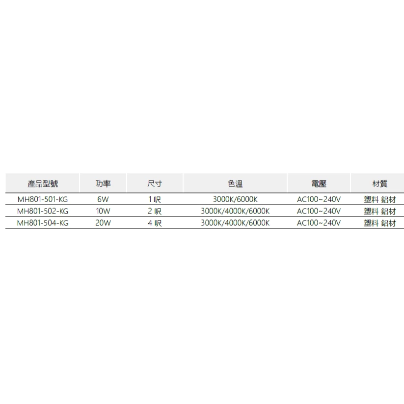 MARCH | LED T5 開關支架燈 開關 層板燈 2孔 附串線 現貨 快速出貨