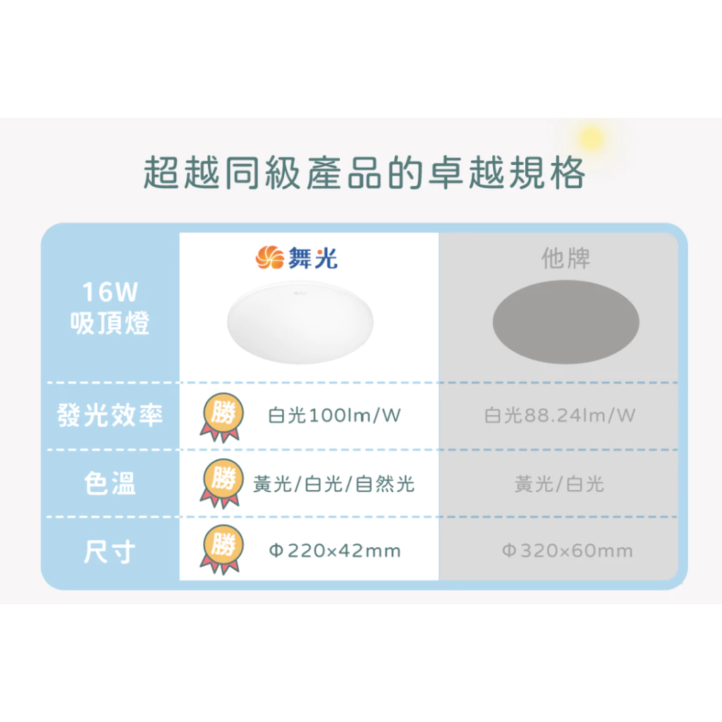 舞光｜LED 吸頂燈 雲朵薄型吸頂燈 12W 16W 24W 30W 50W全電壓 小宅 居家 室內 設計師款 防蟲防塵