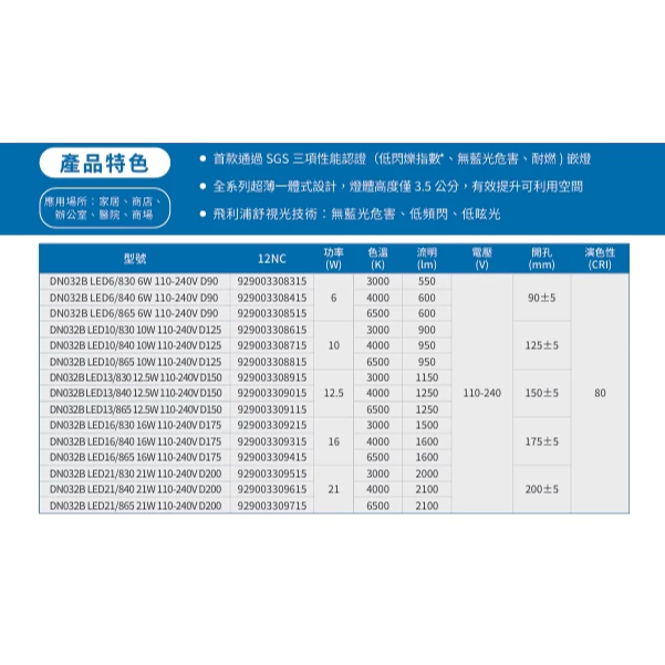 PHILIPS｜ 飛利浦 LED 崁燈 嵌燈 五種尺寸 商業空間 居家客廳 房間 臥室 書房 辦公室 設計師常用款