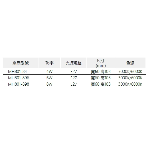 真亮 ㊣ MARCH 拉絲普泡燈泡 工業風4W 6W 8W E27晶元燈絲 3000K 6000K 全電壓
