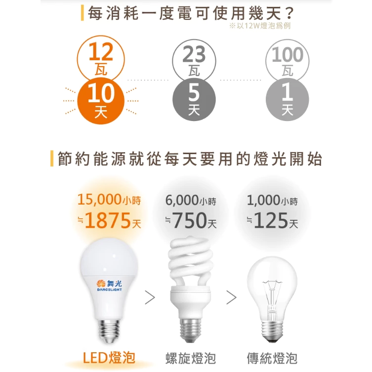 舞光｜LED MR16 投射燈 杯燈 6W 8W 需加購DC12V專用 驅動器