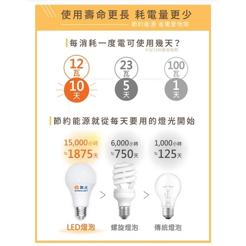 舞光｜ LED 燈泡 LED球泡 3W 7W CNS認證 無藍光 高效能 小宅 居家 設計師愛用款