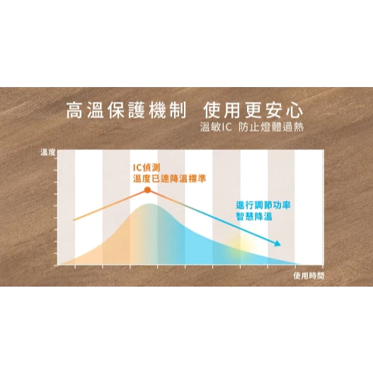 舞光｜ LED 奶白燈絲燈 12W 現貨 快速出貨 網美燈 仙女燈 無藍光危害 奶茶燈 暖色 柔光 燈絲燈 自然光