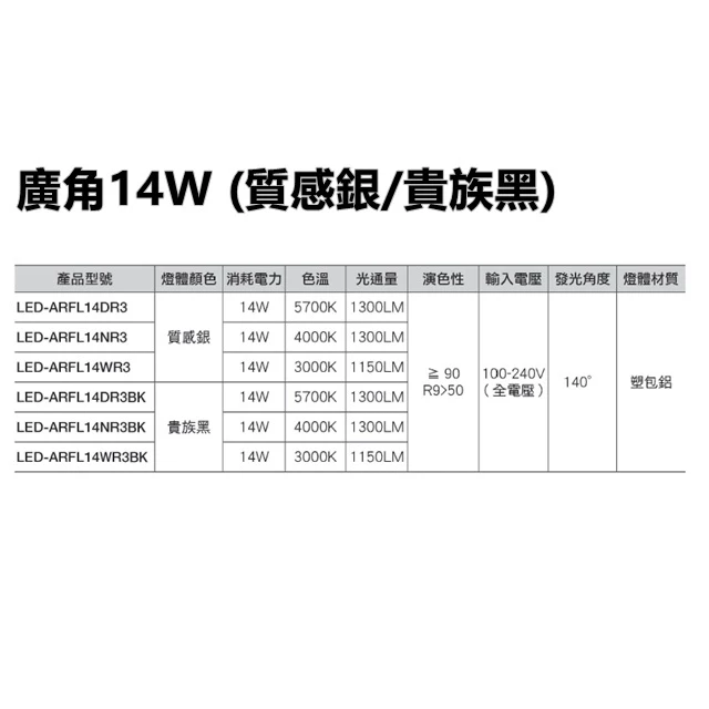 舞光 | AR111光源 免驅動 平面 廣角 散光 崁燈 嵌燈 軌道燈 盒燈 14W AR
