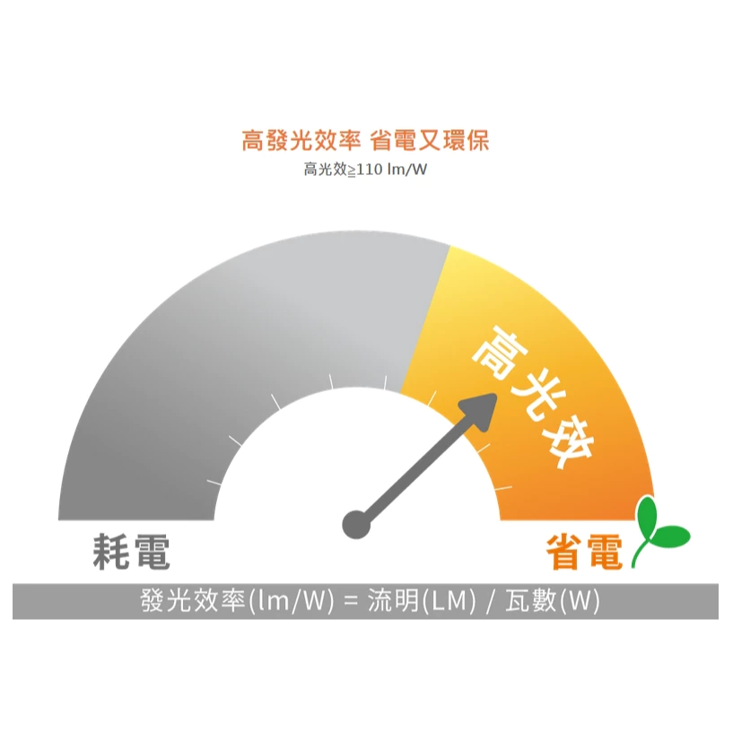 舞光 | LED 100W 高天井燈泡 E40 天井燈 工廠 倉庫 廠房 商用 工業用 超取限一顆