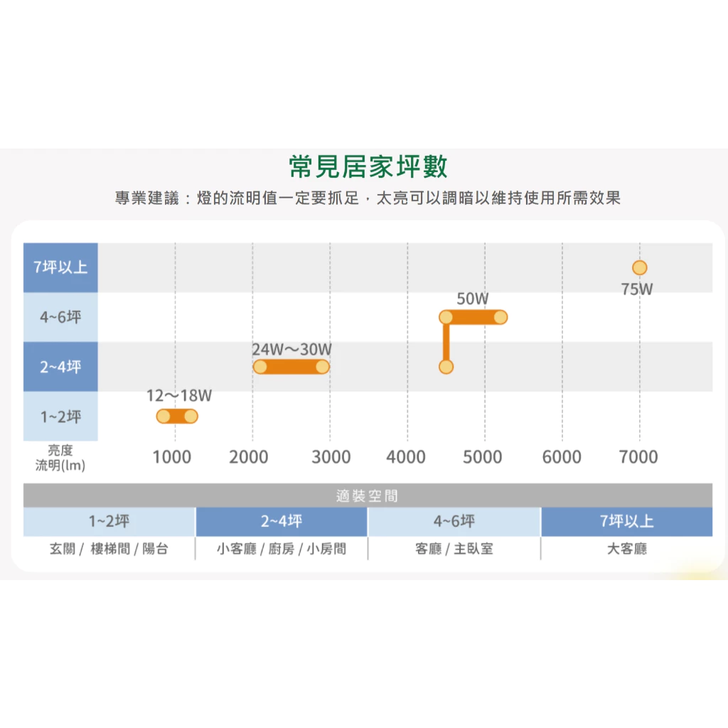 舞光｜ LED 白鯨防水 吸頂燈 壁燈 IP66防塵防水 10W 16W 24W 現貨 快速出貨