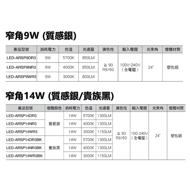 舞光 | AR111光源 免驅動 平面 窄角 投射 崁燈 嵌燈 軌道燈 盒燈