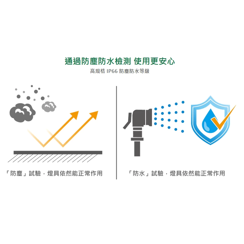 舞光 | LED 防水 膠囊 壁燈 戶外 吸頂燈 10W IP66 防水防塵 白光 黃光 壁掛