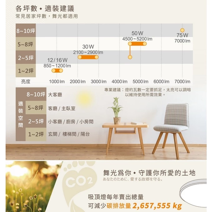 舞光｜ LED 吸頂燈 單色菱鑽吸頂燈 12W 16W 單色非調光 居家 客廳 玄關 走道 房間 主臥 客房