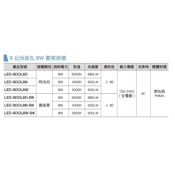 舞光｜ 歡笑崁燈 LED崁燈 崁燈 舞光崁燈 崁燈 9公分 坎燈 全電壓 時尚黑 時尚白
