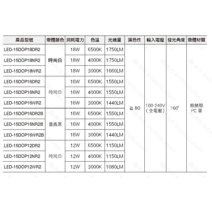 舞光｜ LED 崁燈 現貨 快速出貨 奧丁 嵌燈 驅動內建 12cm 15cm 12W 16W 18W 原廠2年保固