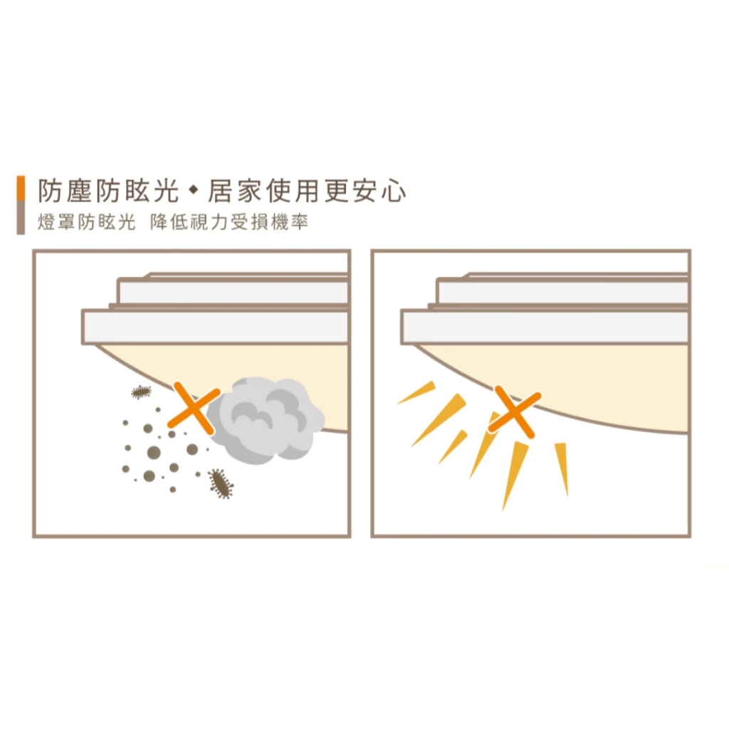 舞光｜LED 大/小珠 薄型吸頂燈 12W/18W 全電壓 走廊 樓梯間 陽台 餐廳 廁所 浴室