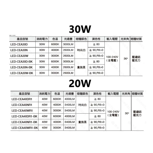 舞光｜LED 神盾 吸頂筒燈 高演色 商空照明 工業風 10W 20W 30W 40W 現貨