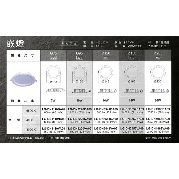 Panasonic｜國際牌 LED 崁燈 7.5cm 9.5cm 12cm 15cm 2年保固 三色溫 全電壓