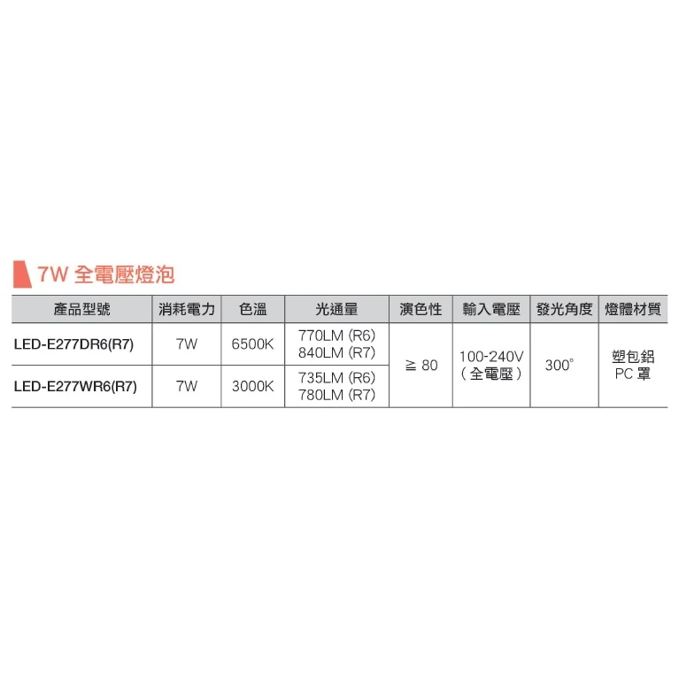 舞光｜ LED 燈泡 LED球泡 3W 7W CNS認證 無藍光 高效能 小宅 居家 設計師愛用款