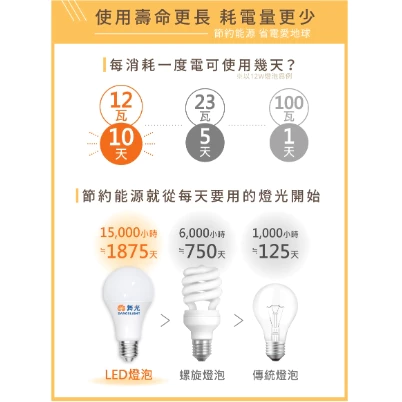舞光 LED 10W 冰棒燈 現貨 快速出貨 E27燈泡 雪糕燈泡 室內燈泡 窄小燈具用