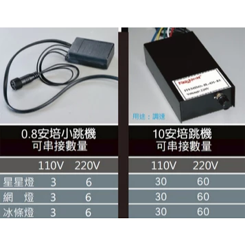 KAO’S | LED 星星燈 聖誕燈 櫥窗 裝飾燈 露營 氣氛6W 可另加購外接跳機