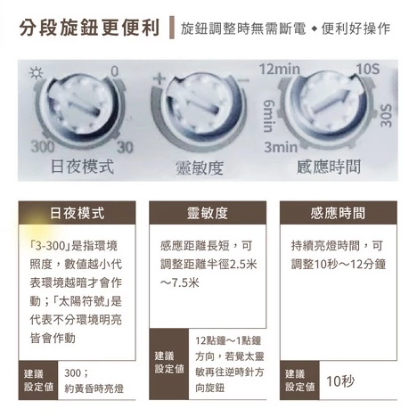 舞光｜ 智慧防水 吸頂燈 微波感應吸頂燈 戶外吸頂燈 玄關 走道 車庫 停車場燈 戶外 IP66