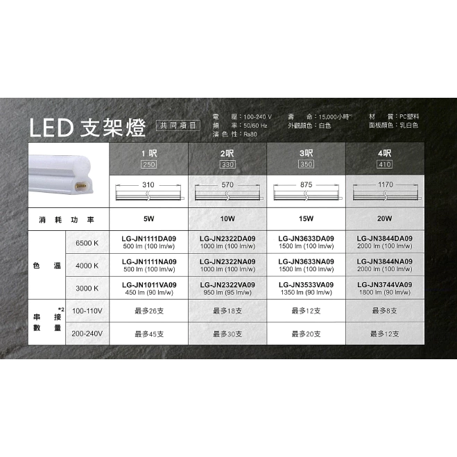 Panasonic｜國際牌 層板燈 支架燈 間接照明 T5 可串接 不含串線 新款 台灣現貨｜下單一尺可超商店到店｜