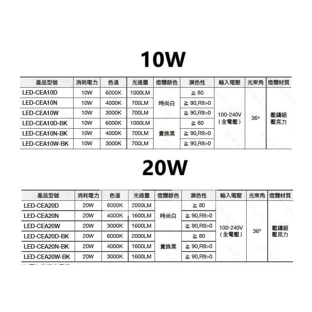 舞光｜LED 神盾 吸頂筒燈 高演色 商空照明 工業風 10W 20W 30W 40W 現貨