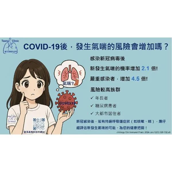 感染新冠(COVID-19)後，會增加新發生氣喘的風險嗎？大型研究揭示答案