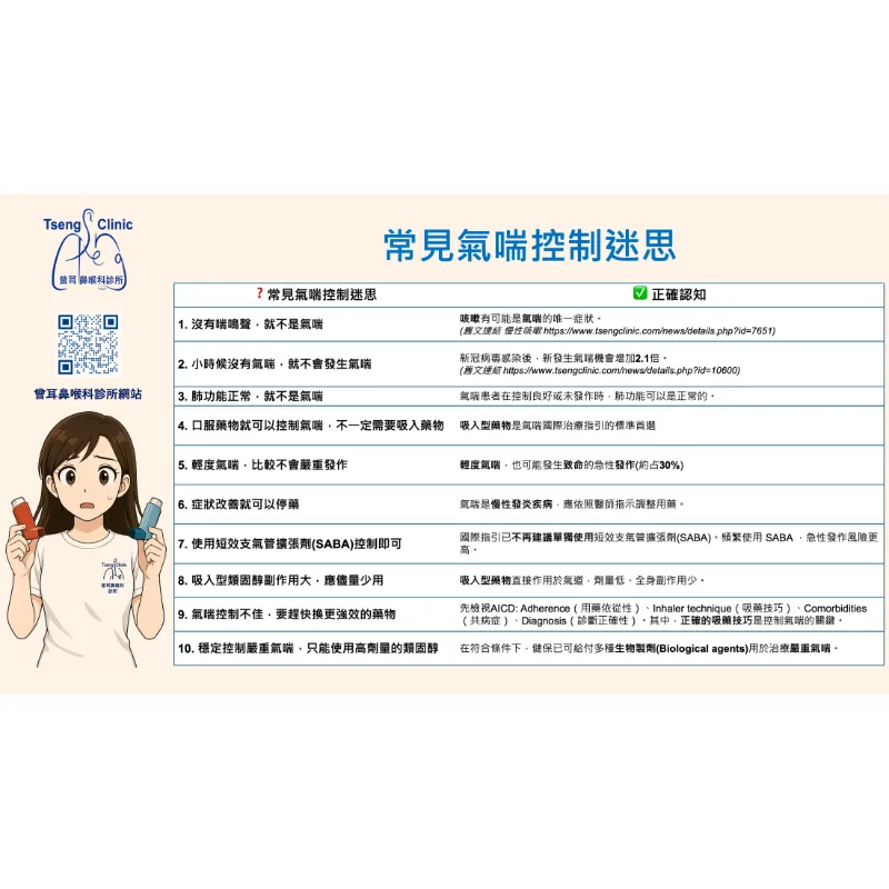 輕度氣喘用藥迷思：短效支氣管擴張劑SABA vs. 含類固醇合併吸入劑