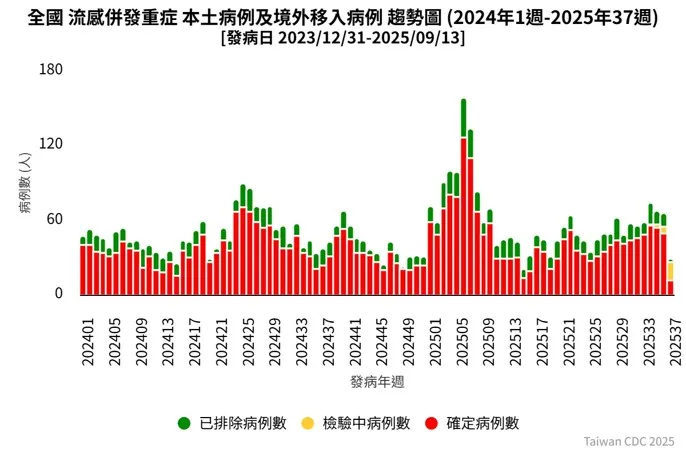 2025公費流感疫苗10月開打！不輕忽，不驚慌！
