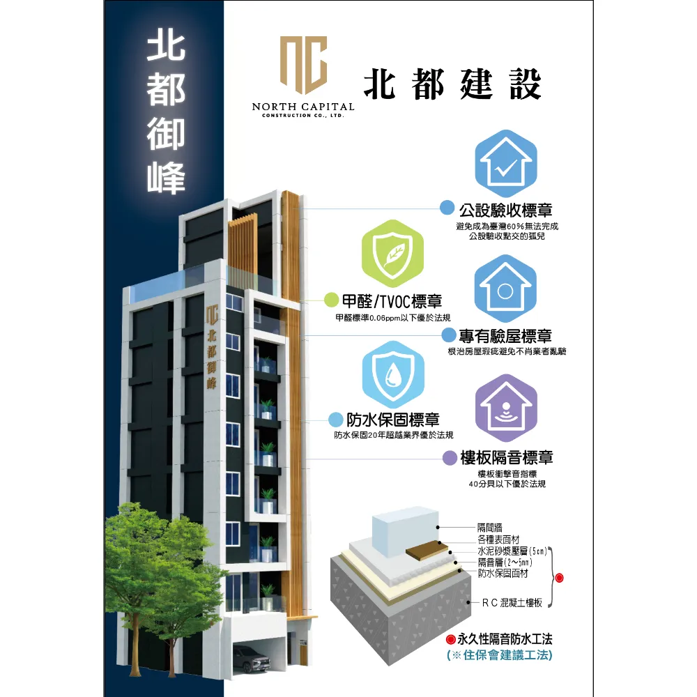 新店御峰案