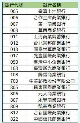 線上開戶的交易額度已經可以超過100萬囉!!!(電腦版)