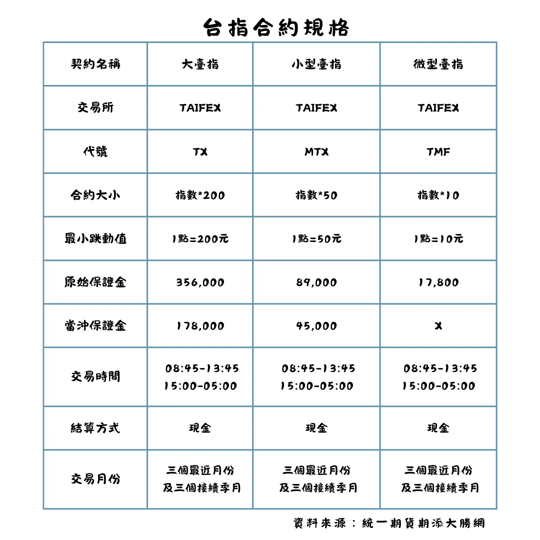 小而強大！認識「微台」的世界。