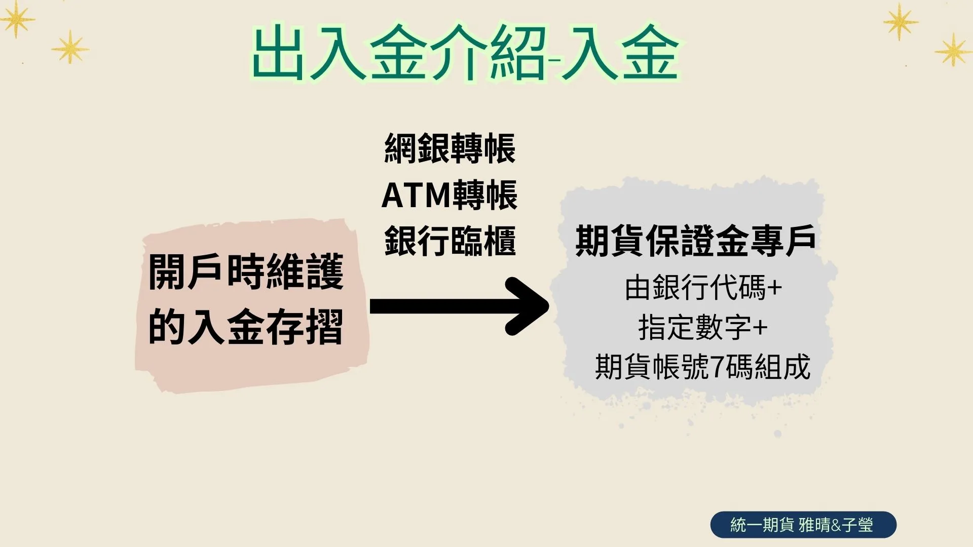 甚麼是出入金?