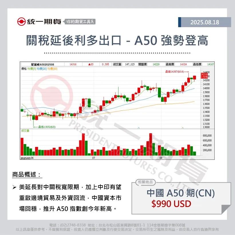 洞察中國A股藍籌風向：深入了解A50