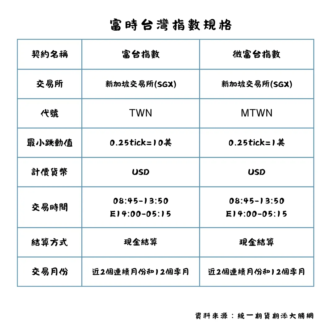 富台指與微型富台指：海外交易台股的核心工具全攻略