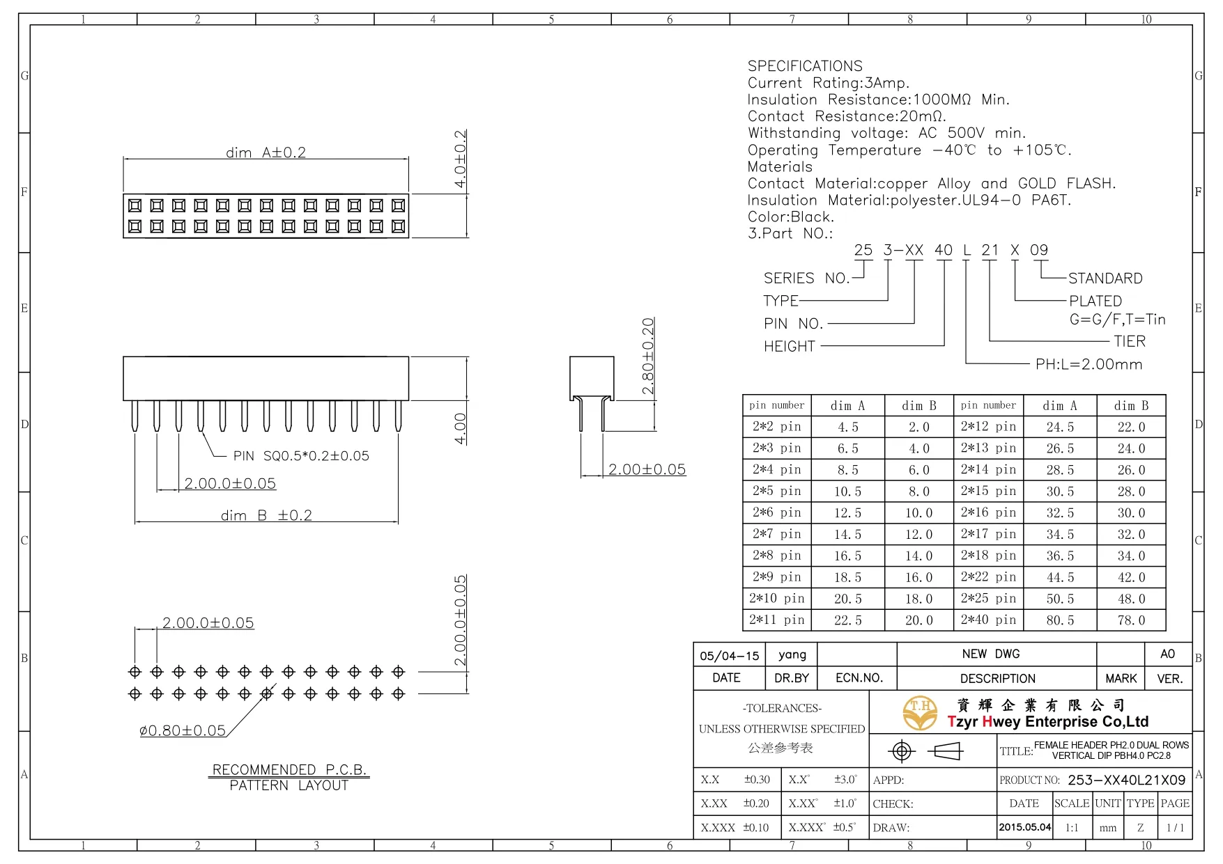 FEMALE HEADER PH2.0 FOUR ROWS RIGHT ANGLE DIP PBH9.35 PC12.1