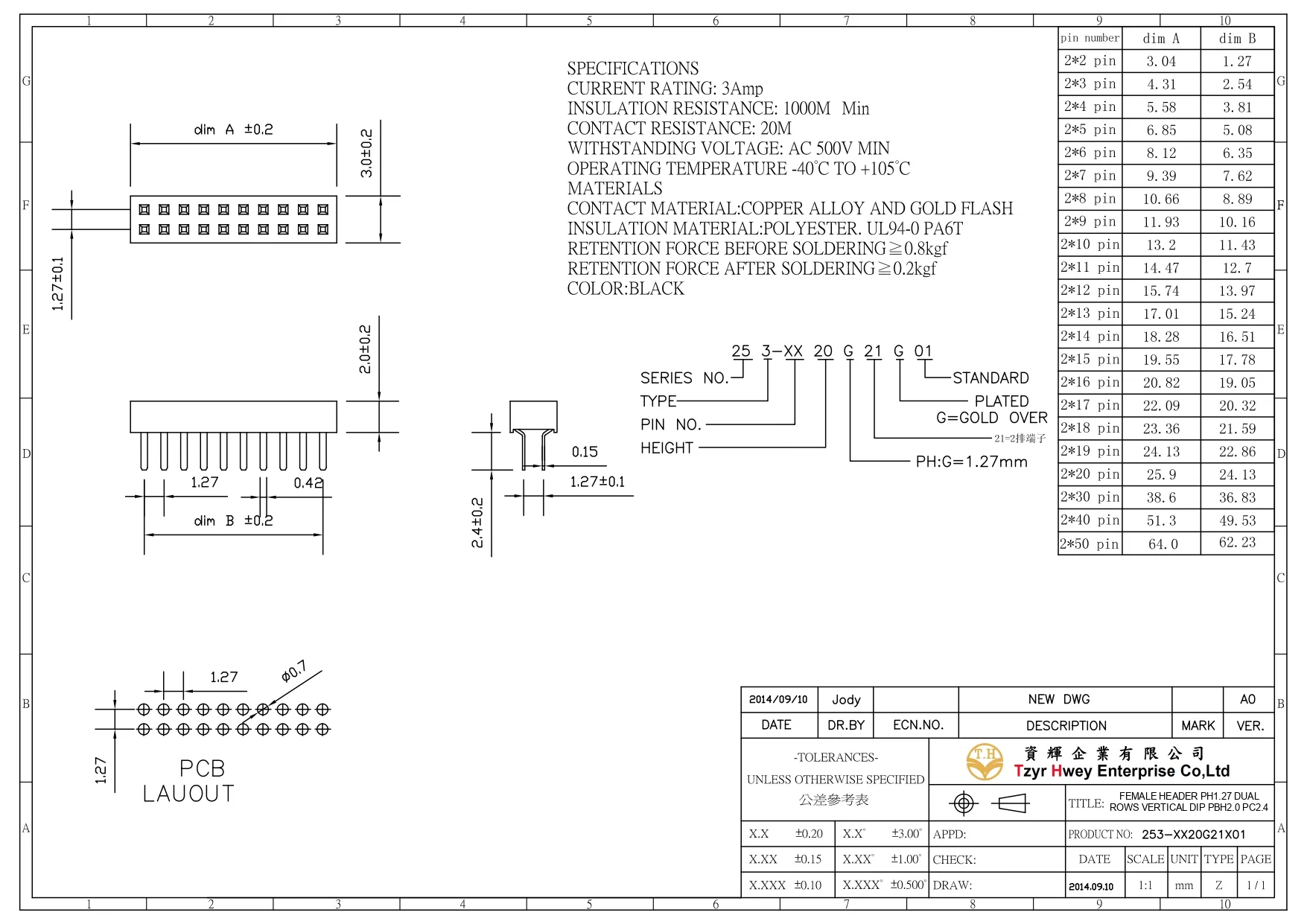 FEMALE HEADER PH1.27 DUAL ROWS VERTICAL DIP PBH2.0 PC2.4