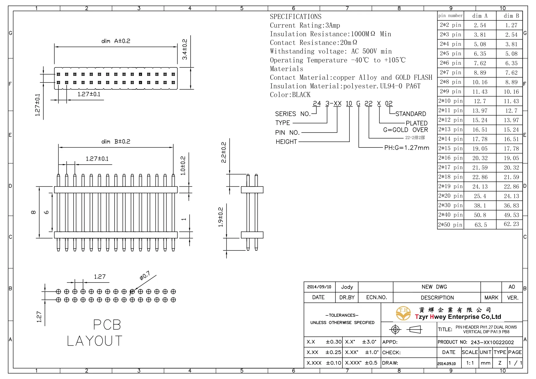 PIN HEADER PH1.27 DUAL ROWS VERTICAL DIP PA1.9 PB8