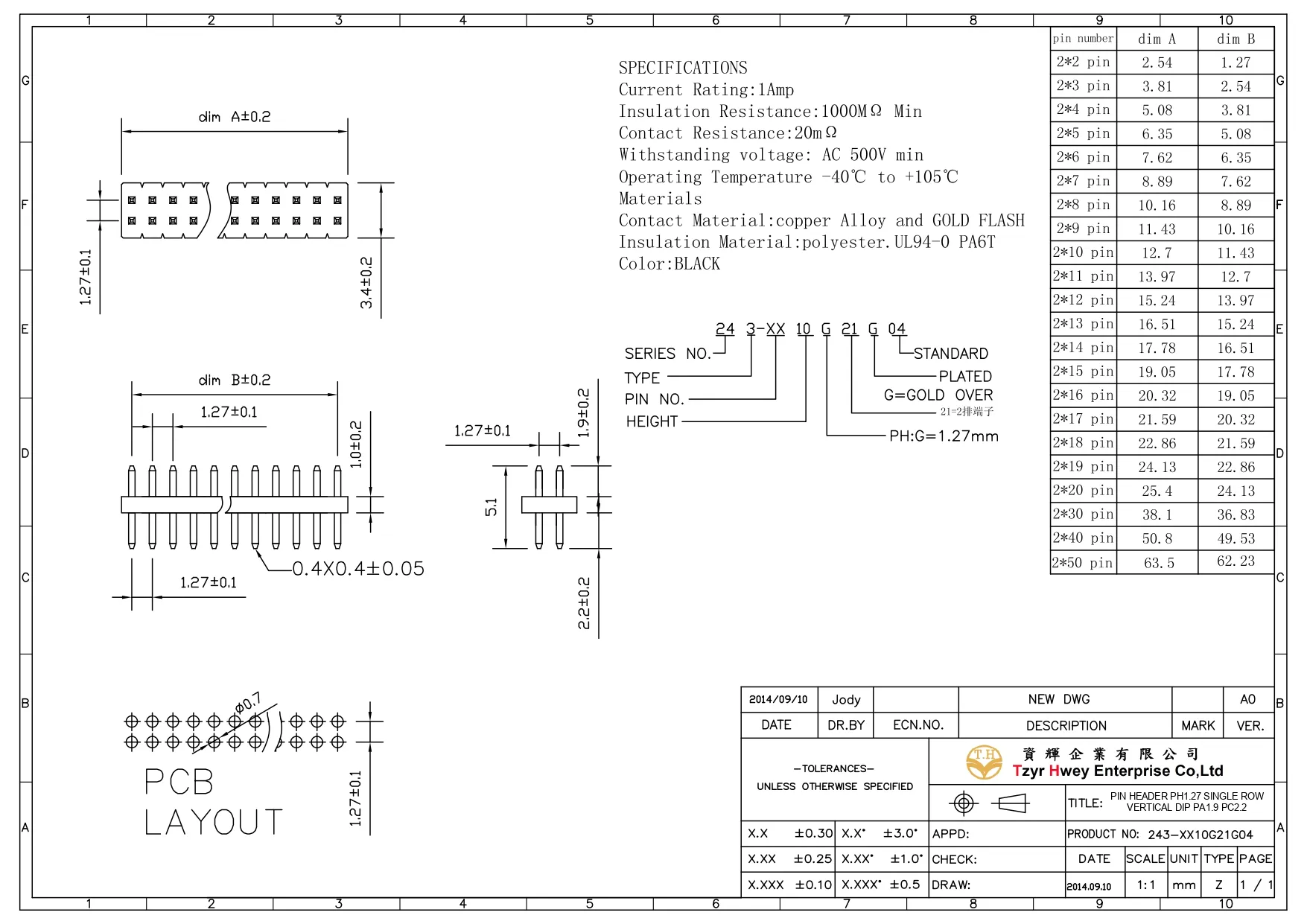 PIN HEADER PH1.27 SINGLE ROW VERTICAL DIP PA1.9 PC2.2