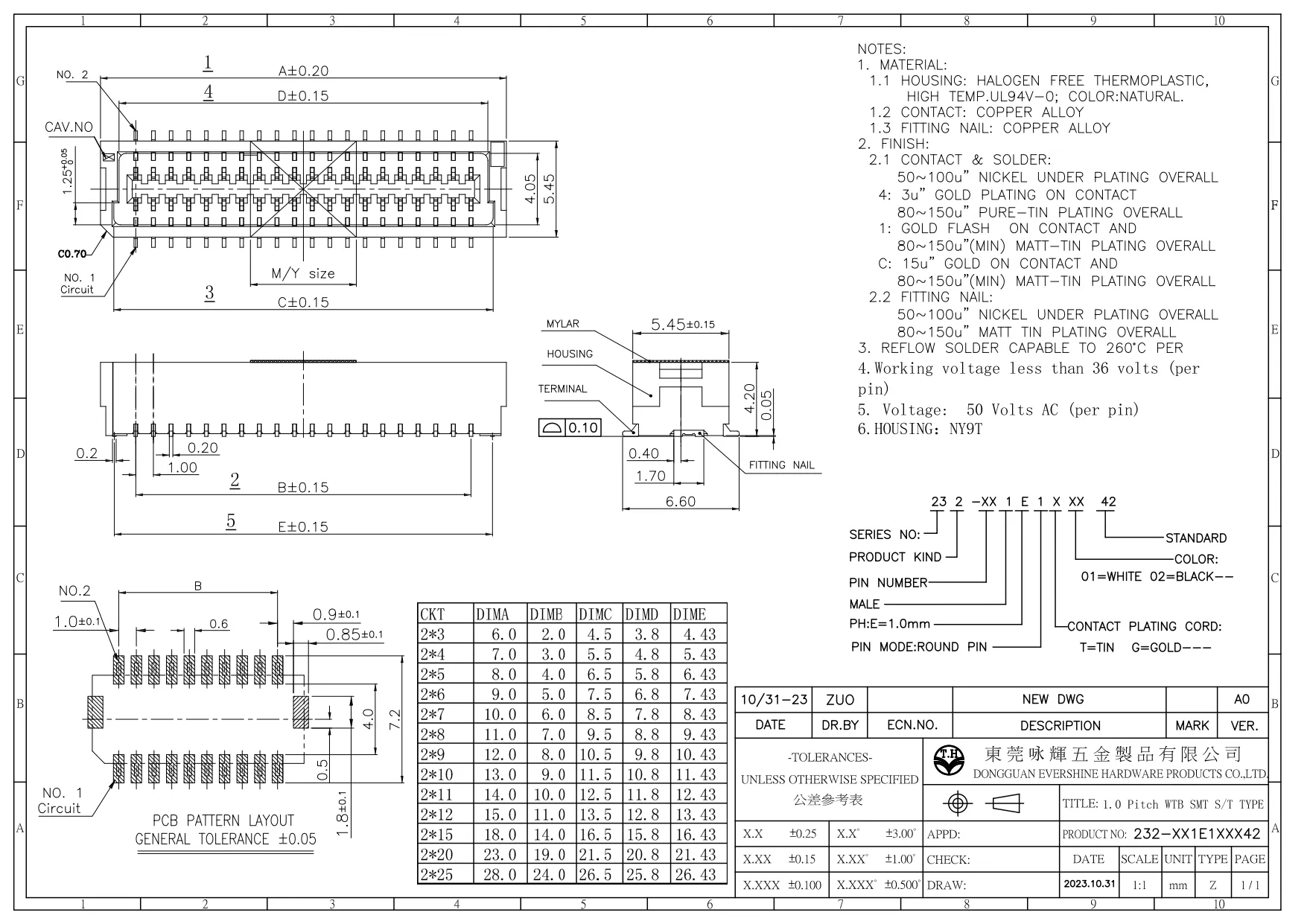 WTB WAFER 1.0 PH SMT S-T TYPE