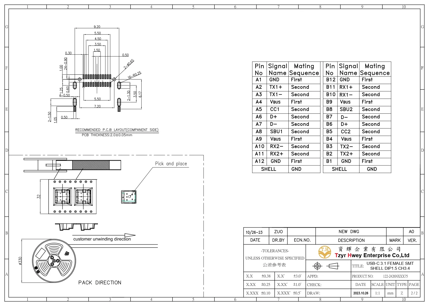 USB C 3.1 24PIN FEMALE SMT SHELL DIP1.5 CH3.4